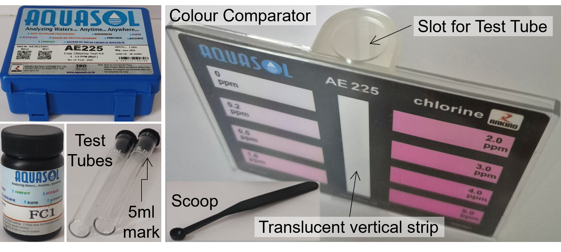 Figure to illustrate contents of Rakiro's AquaSol AE225 Kit