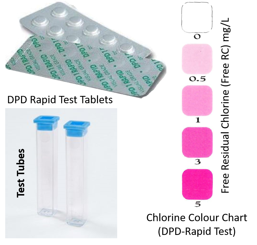 Figure to illustrate contents of a DPD Rapid Test Kit for Free Chlorine