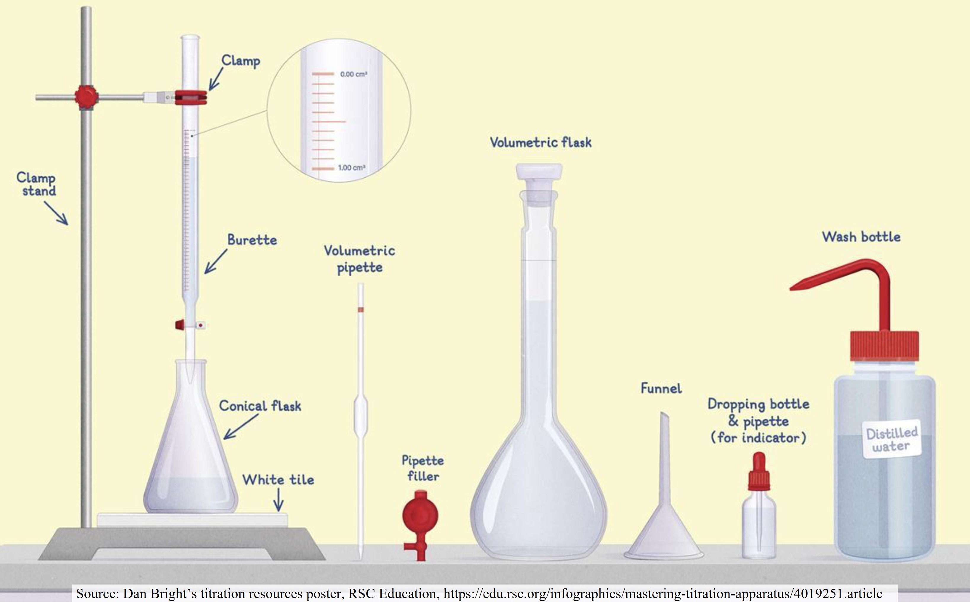 Titration Setup