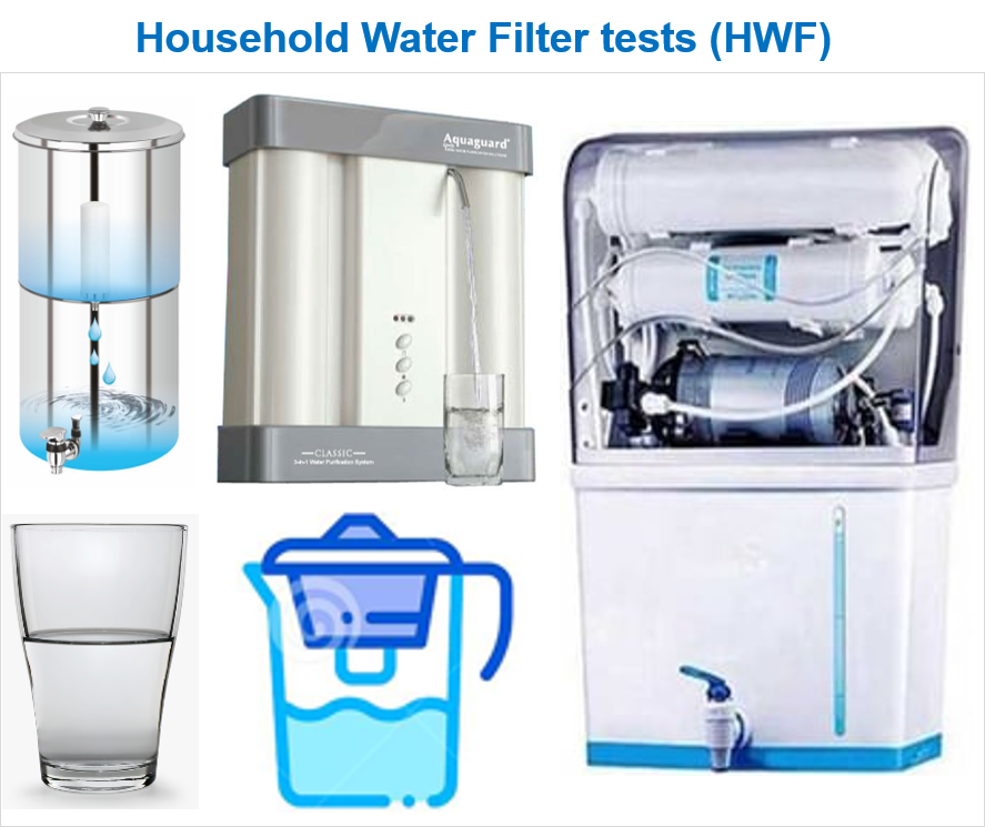 Images to illustrate Houshold Water Filter testc concept.